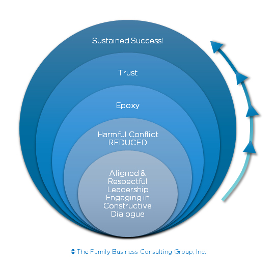 Sustained success graphic