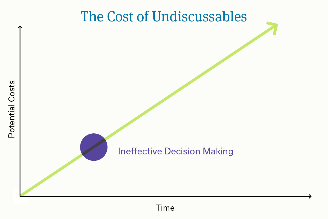 Linear line graph with 