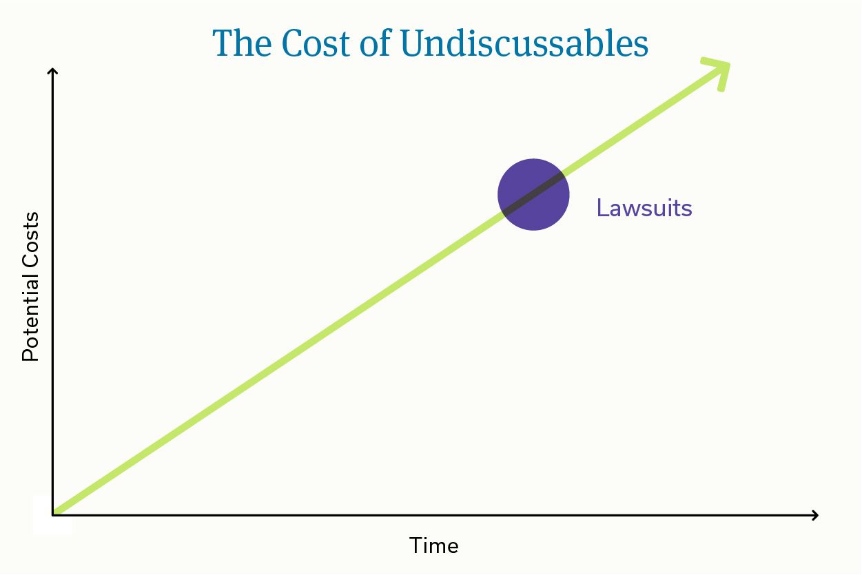 Linear line graph with 