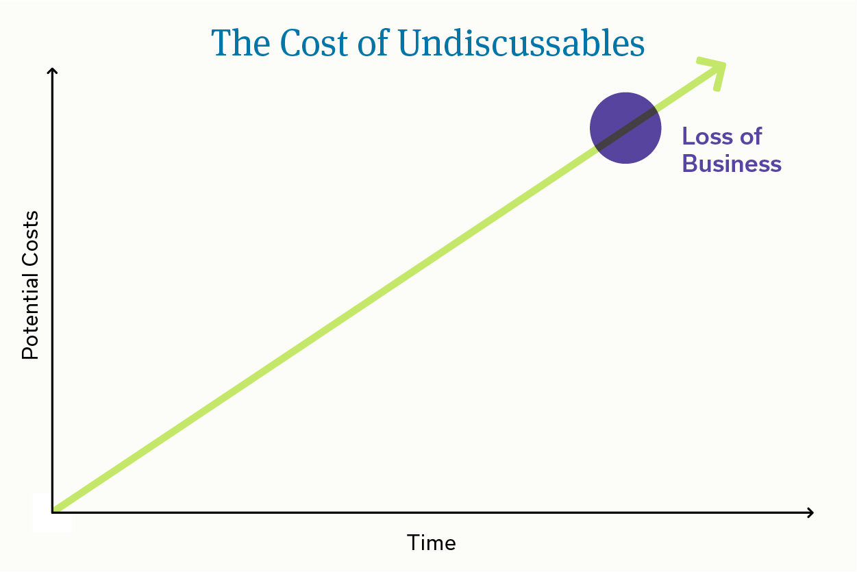 Linear line graph with 