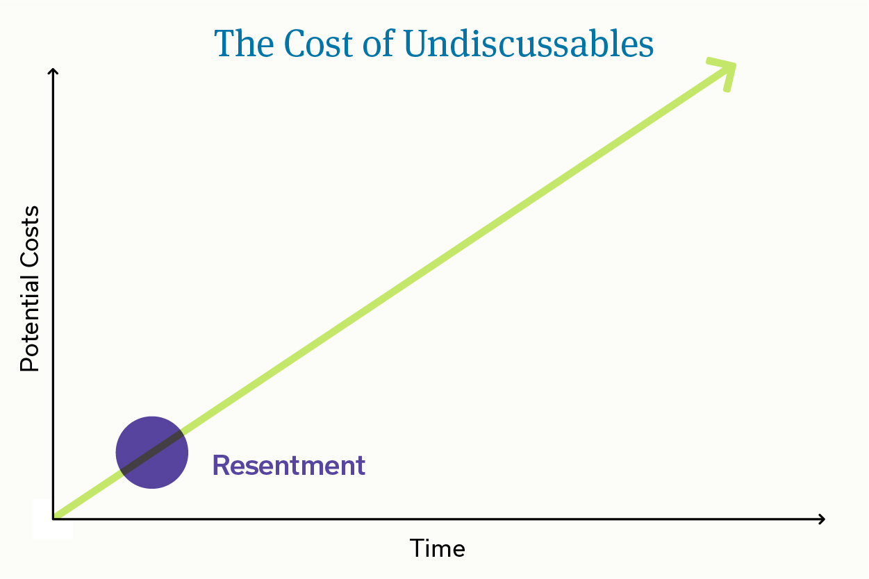 Linear line graph with 