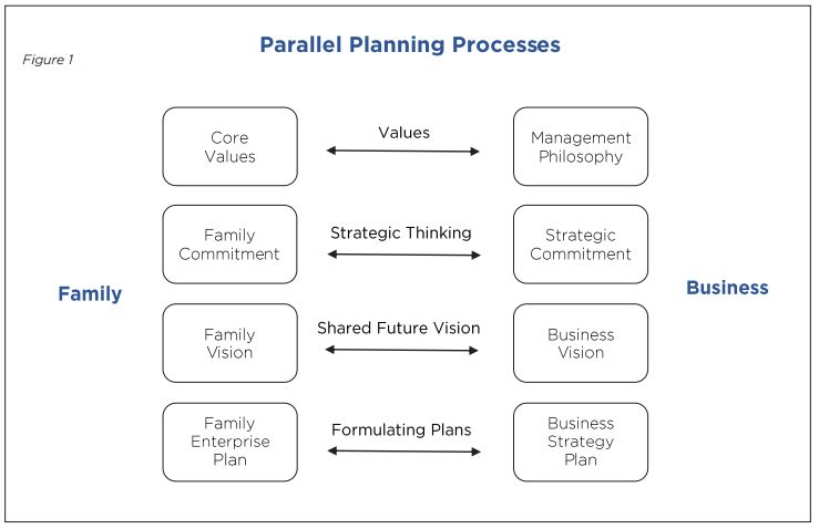 family business strategic planning