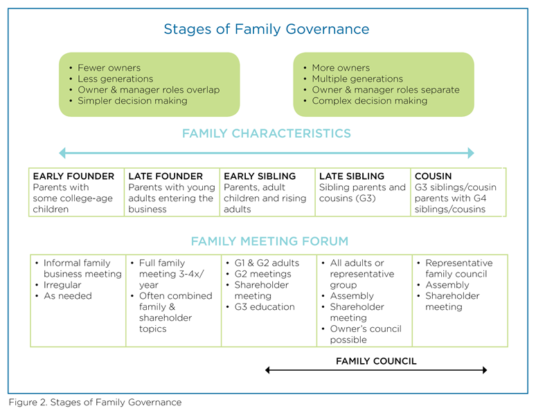 family business governance model