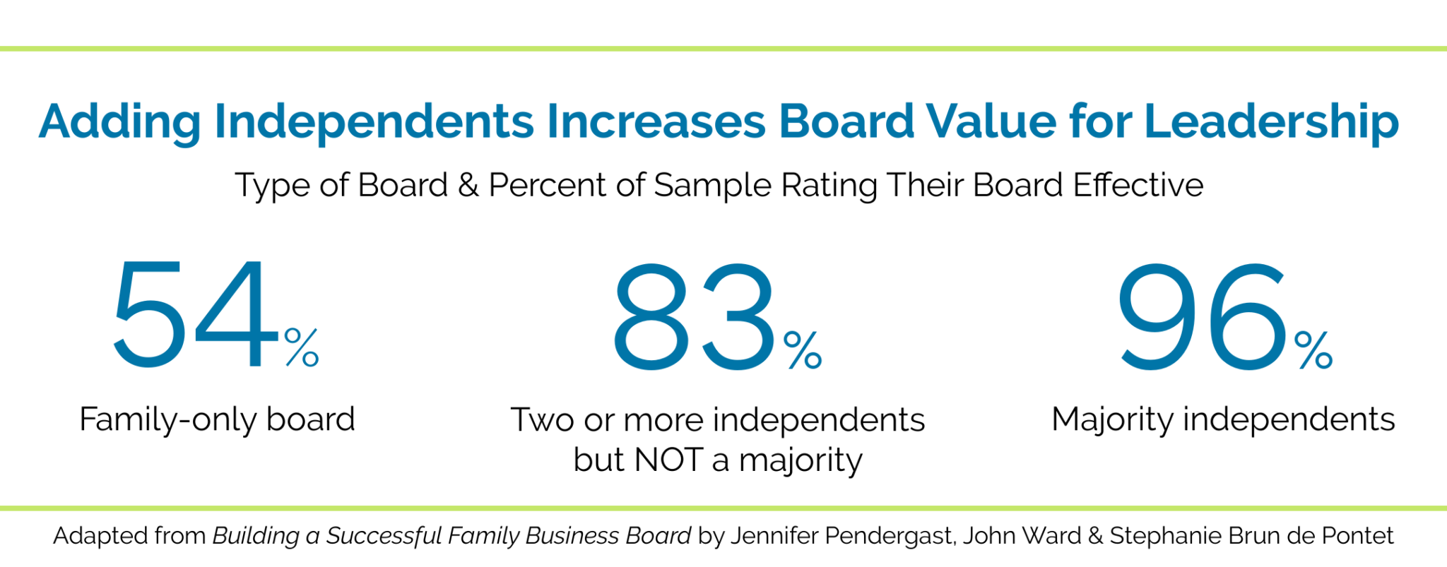 How Family Enterprise Owners Can Prepare for the Creation of a Board with Independent Directors