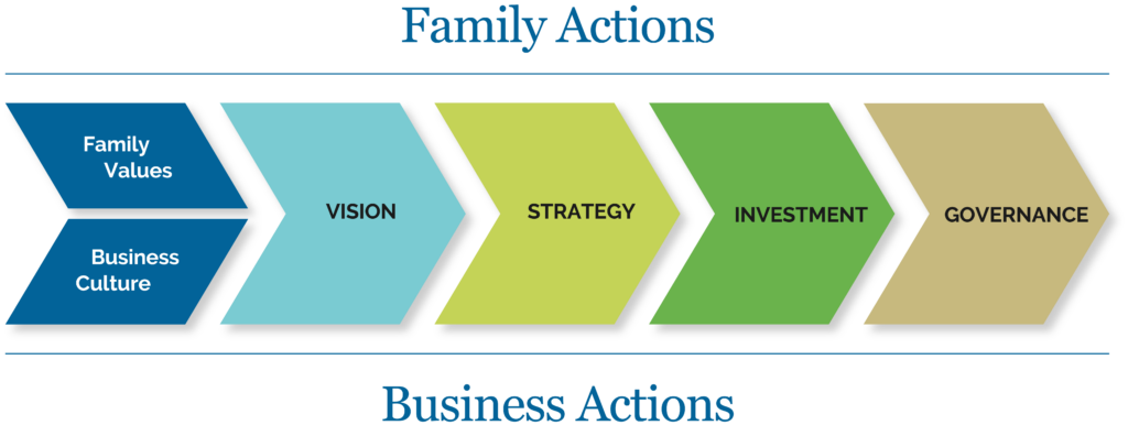 how to maintain peace and harmony in family essay